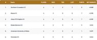 Malta T10 League Points Table